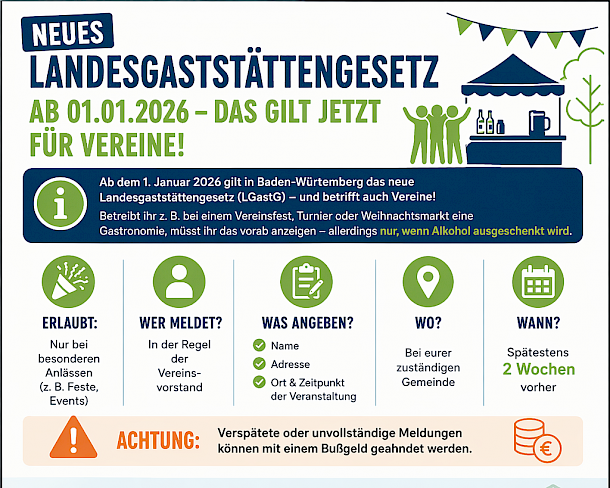 ✅ Turnierveranstalter aufgepasst: Neues Landesgaststättengesetz ab 01.01.2026 & Datenschutz – Das gilt jetzt für Vereine!